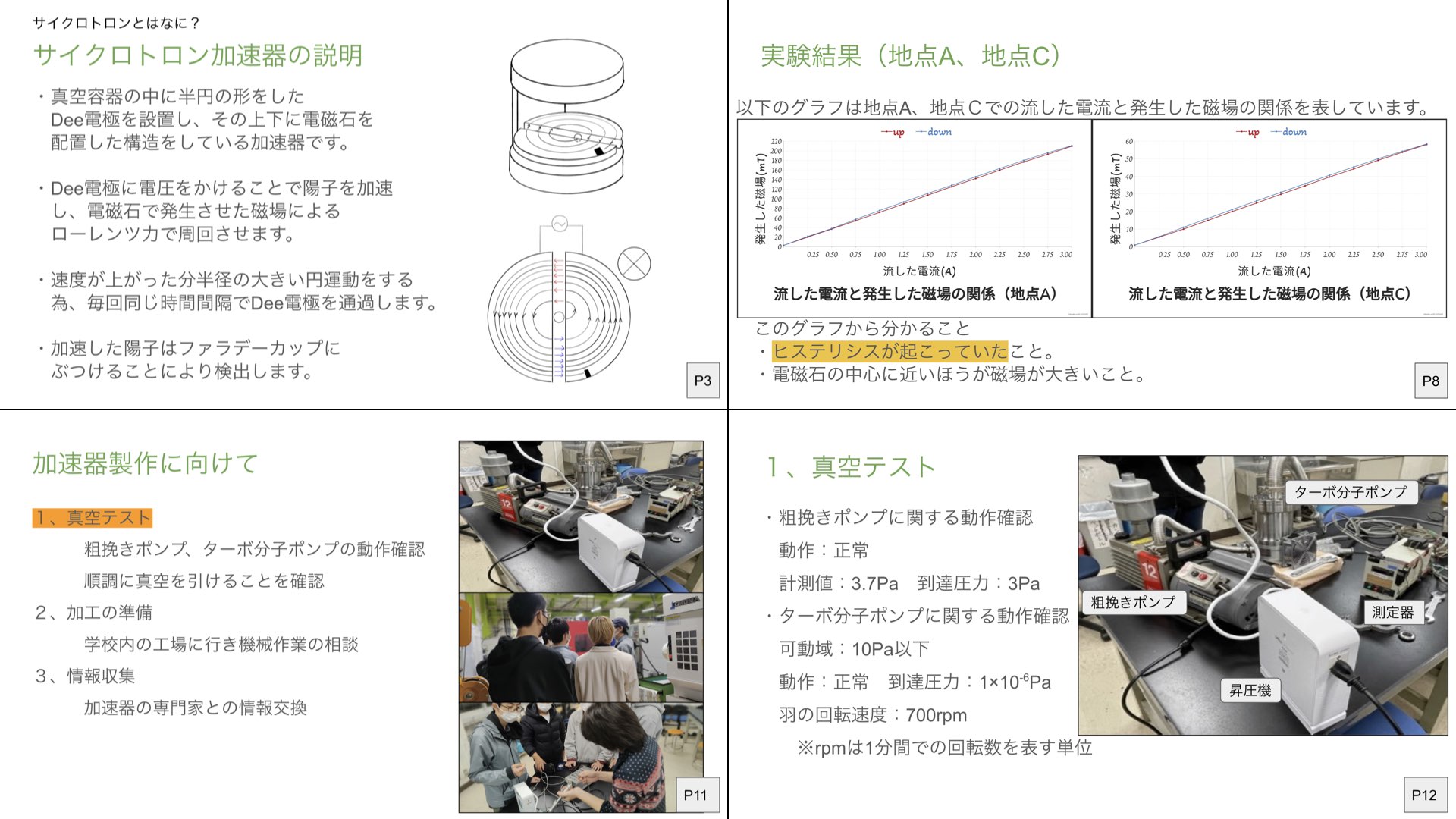 小型サイクロトロン加速器作成に向けての実験、考察