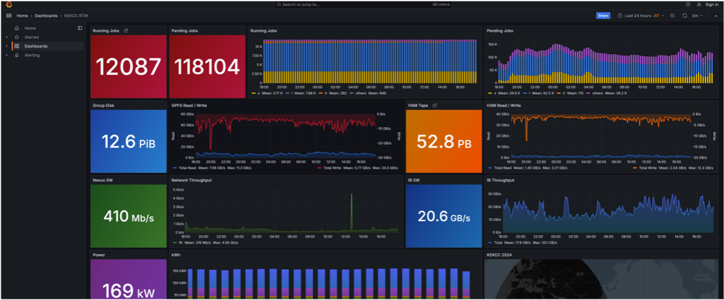KEKCCリアルタイム可視化ダッシュボード