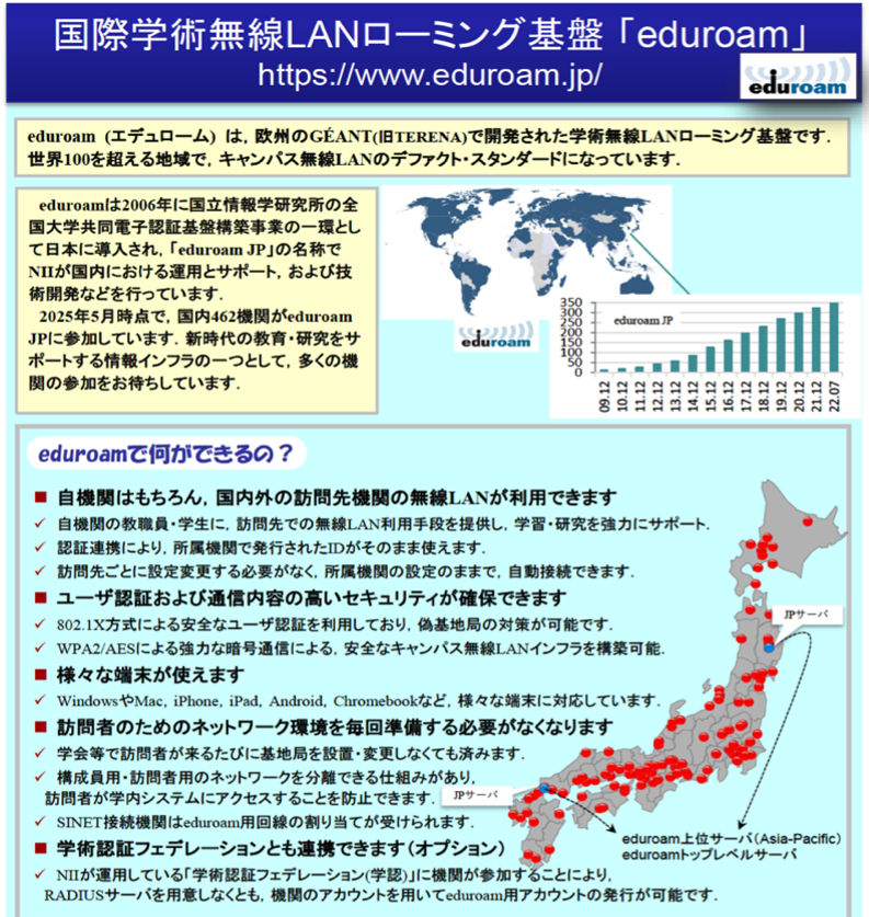 eduroamの説明ポスター