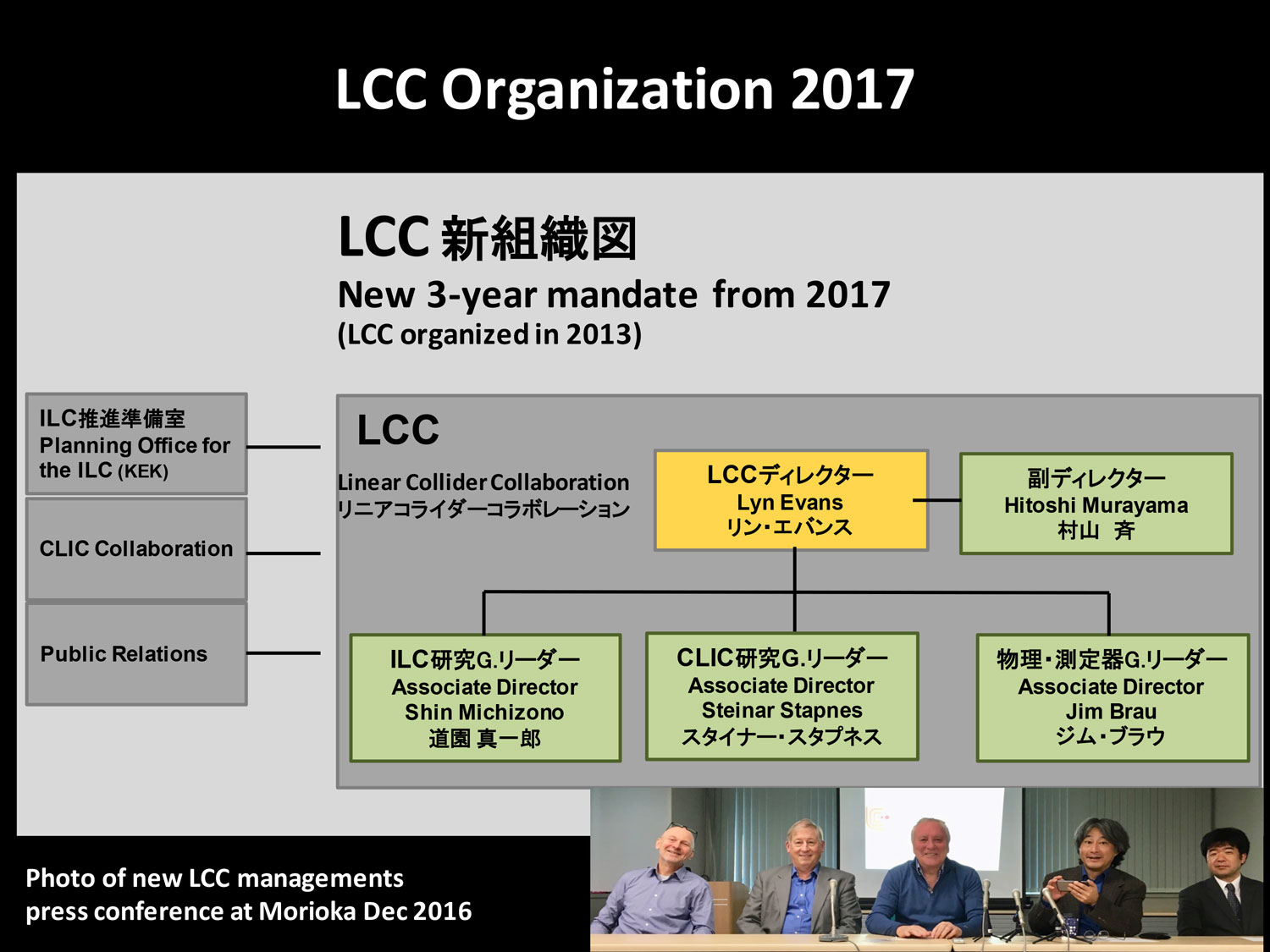 ILC組織図