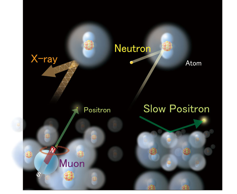 4probes