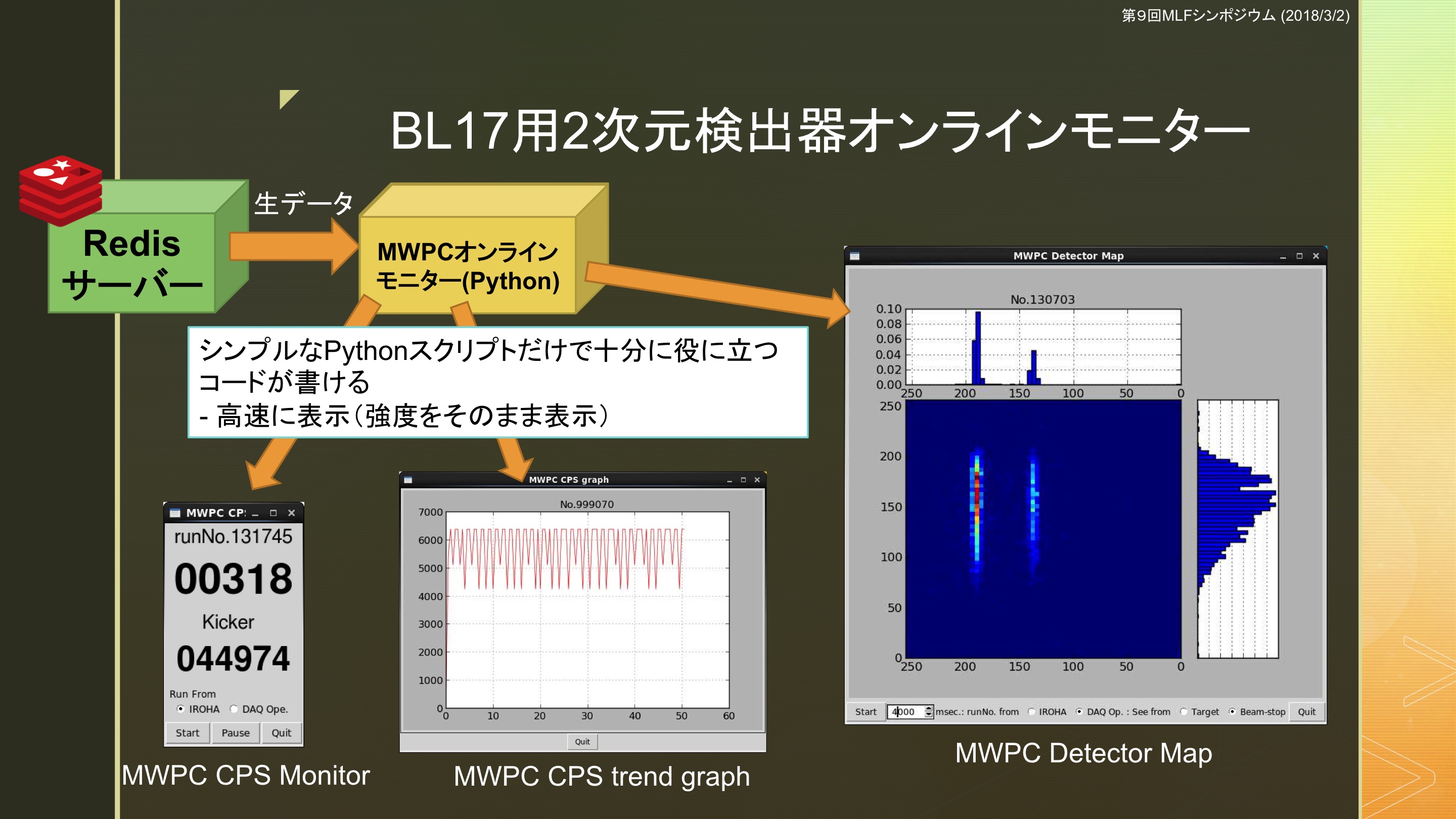 BL17用２次元検出器オンラインモニター