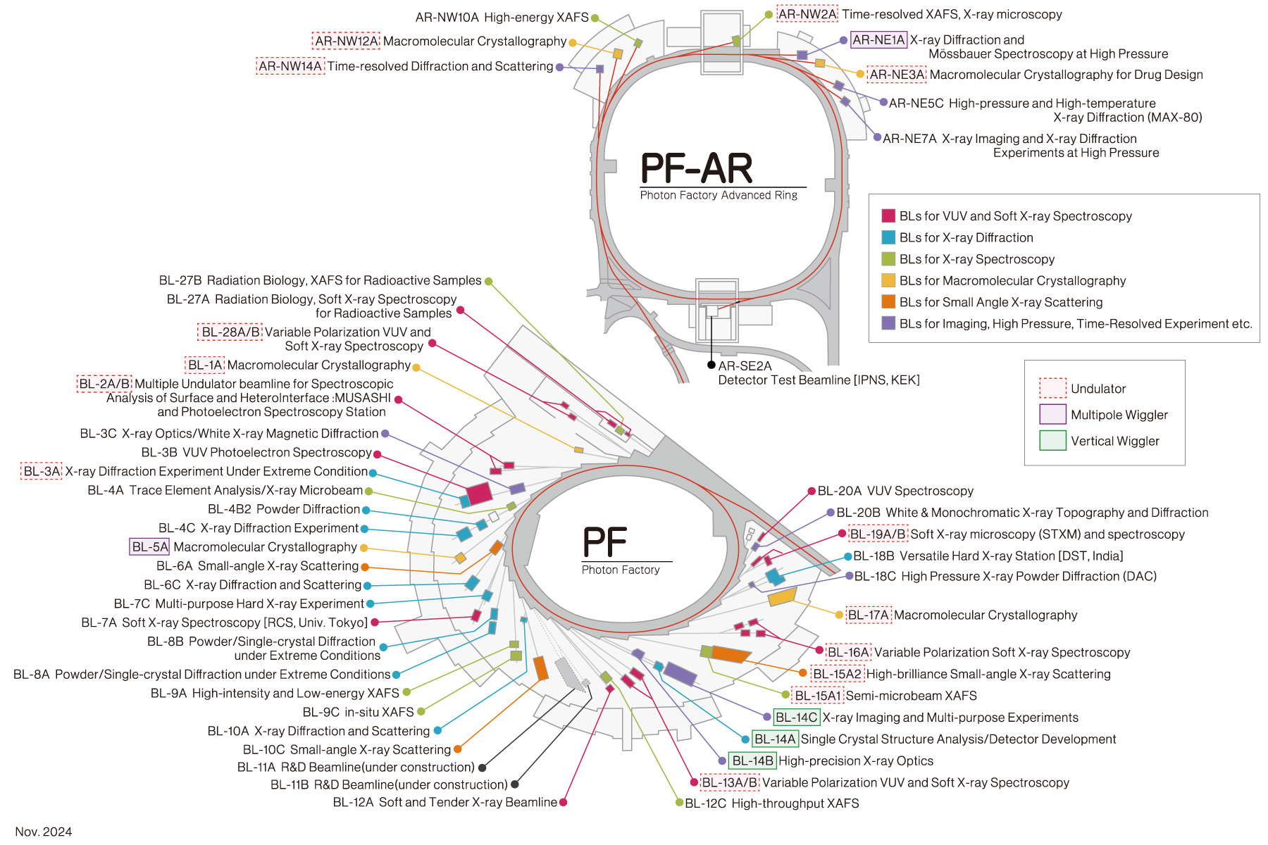 PFBeamlineMap