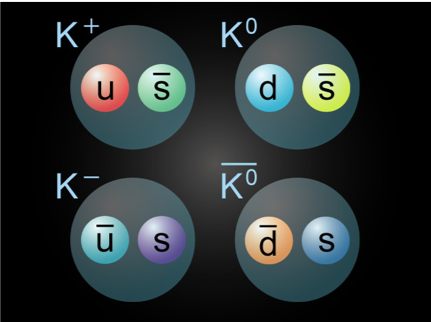 Four K-mesons (kaons) containing a strange quark.