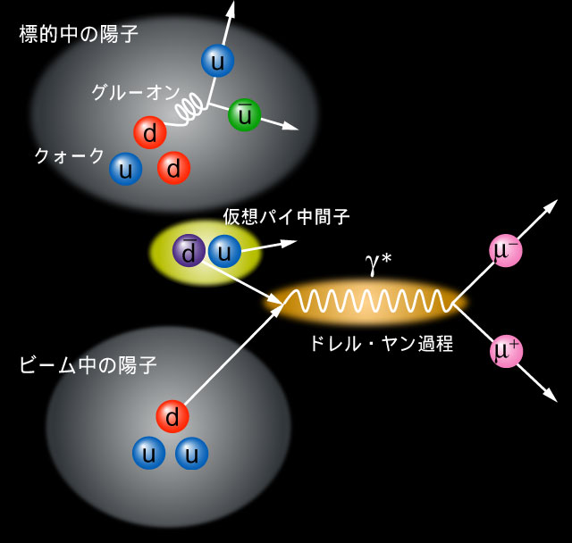 中間子わかりやすく – 未知の粒子 中間子 | 中間子(チュウカンシ)とは? 意味や使い方 – LKUCI