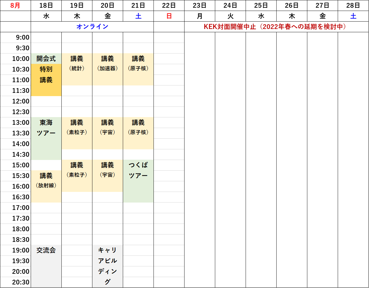 プログラム