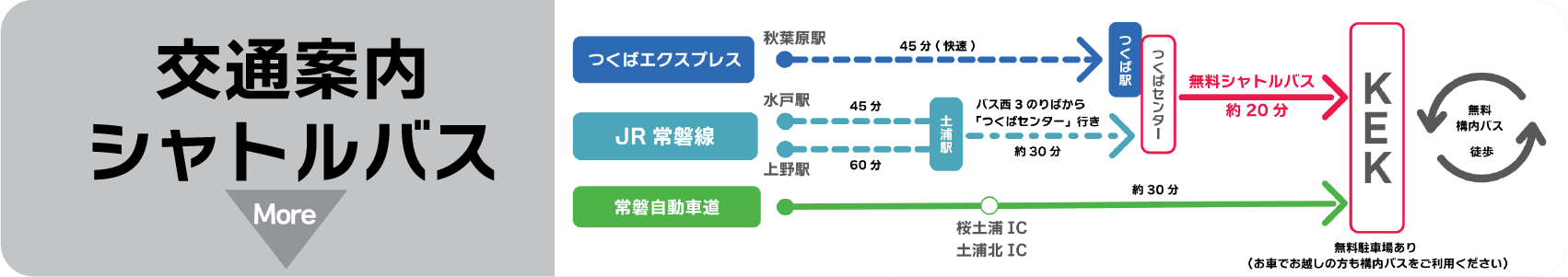 画像：交通案内（つくば駅⇔高エネ研）