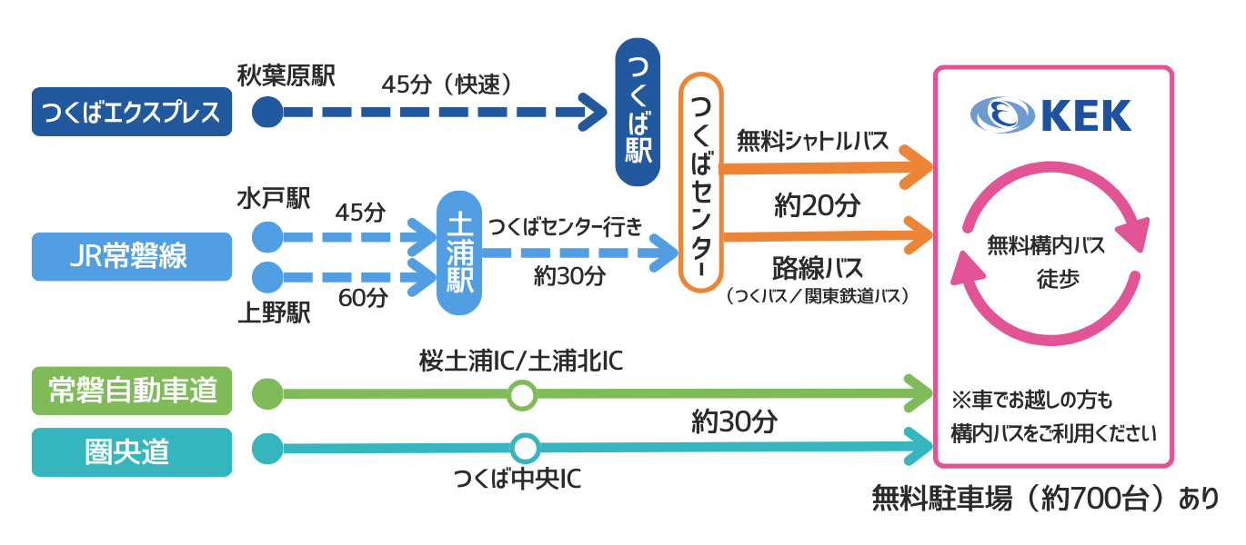アクセス図を大きく表示