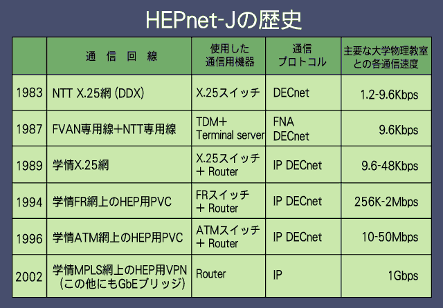 計算機システムの歴史