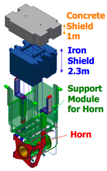 support module