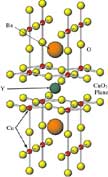 Fig. Crystal structure of a high-Tc superconductor YBa2Cu3O7