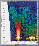 Scattering contour map of the magnetic excitations from CsVCI3